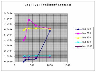 doposud nehan CrSi : 02-I