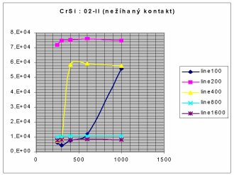 doposud nehan CrSi : 02-II