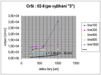 vyhan (ve FZ) pi zven teplot (Ar+5%H2) CrSi : 02-II