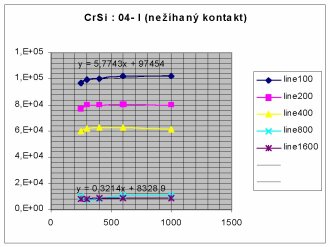 doposud nehan CrSi : 04-I