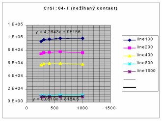 doposud nehan CrSi : 04-II