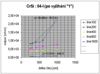 standardn vyhan (ve FZ) CrSi : 04-I