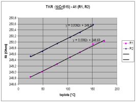 teplotn zvislost odporu mikrosenzoru (NiCr - typ A1) z desky .515