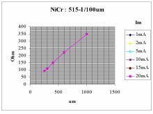 doposud nehan NiCr : 515-I /100um