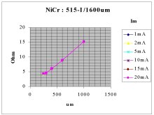 doposud nehan NiCr : 515-I /1600um