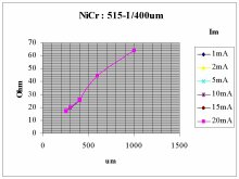 doposud nehan NiCr : 515-I /400um