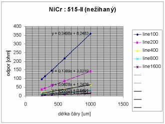 doposud nehan NiCr : 515-II (s regres)