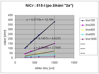 dodaten vyhan NiCr : 515-I (400C, 120min, vzduch)