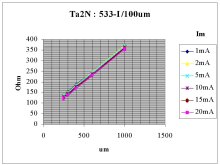 doposud nehan Ta2N : 533-I /100um