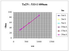 doposud nehan Ta2N : 533-I /400um